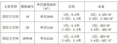 政府園區(qū)招商，優(yōu)惠政策多多，稅收優(yōu)惠、貸款貼息、科創(chuàng)基金